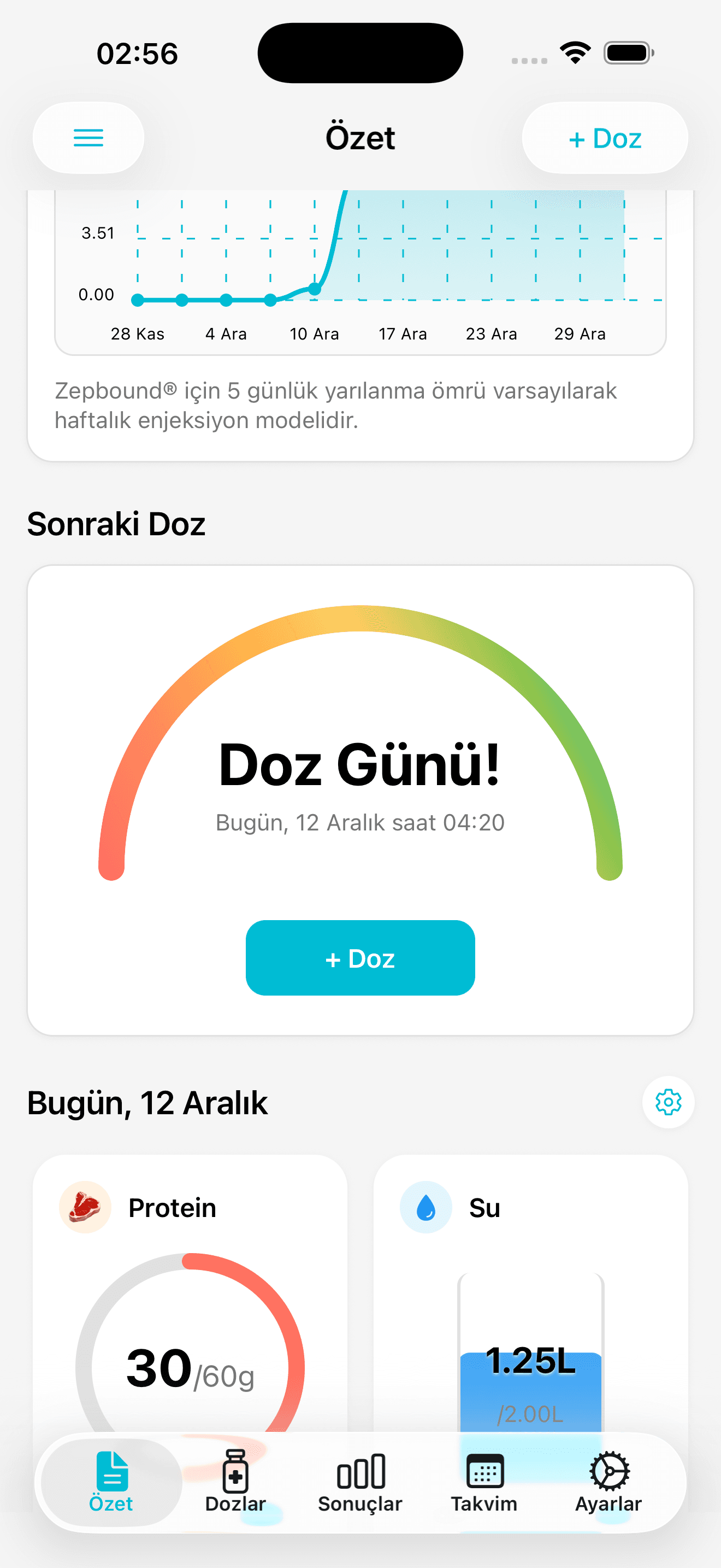 Dailivity app dashboard showing medication tracking
