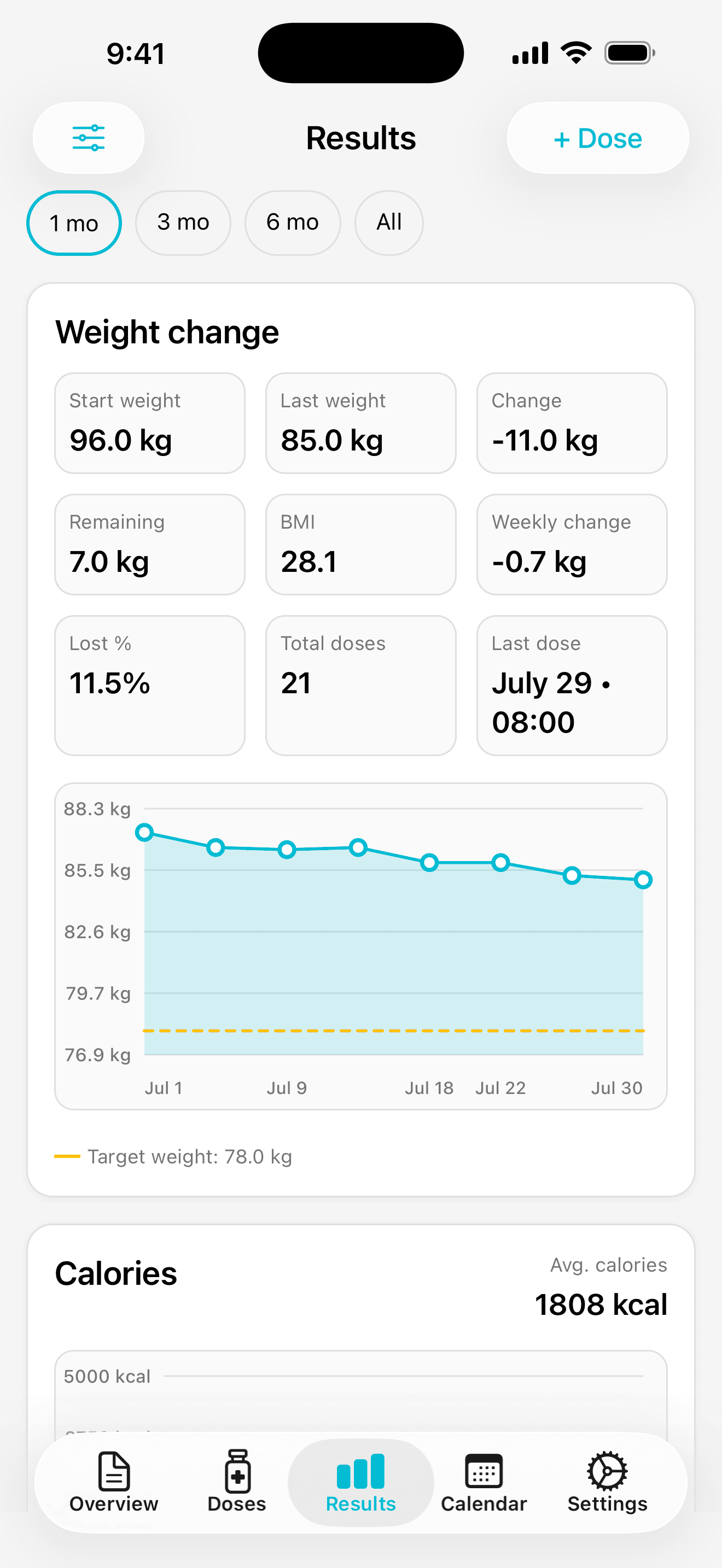 Dailivity app screen: See the change, not just the numbers.